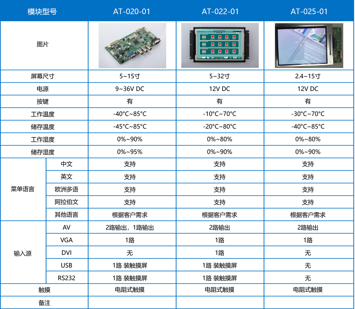 自行设计软硬件,可按需定制,适合多平台、多产品使用