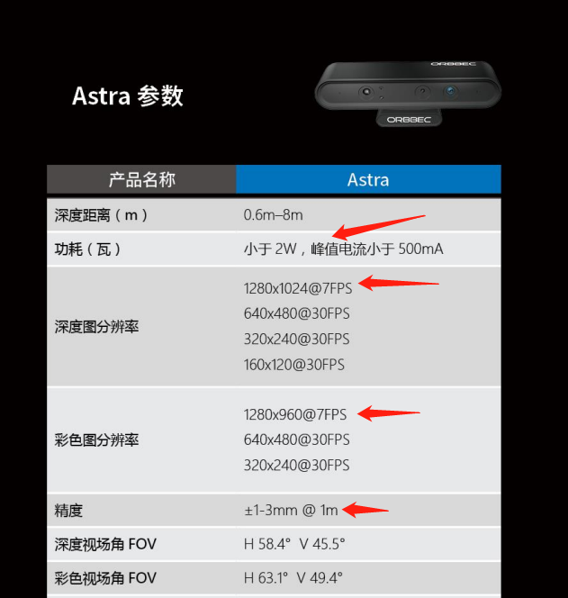 奥比中光的参数对比.png