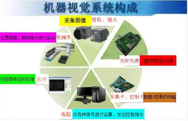 机器视觉系统组成.png