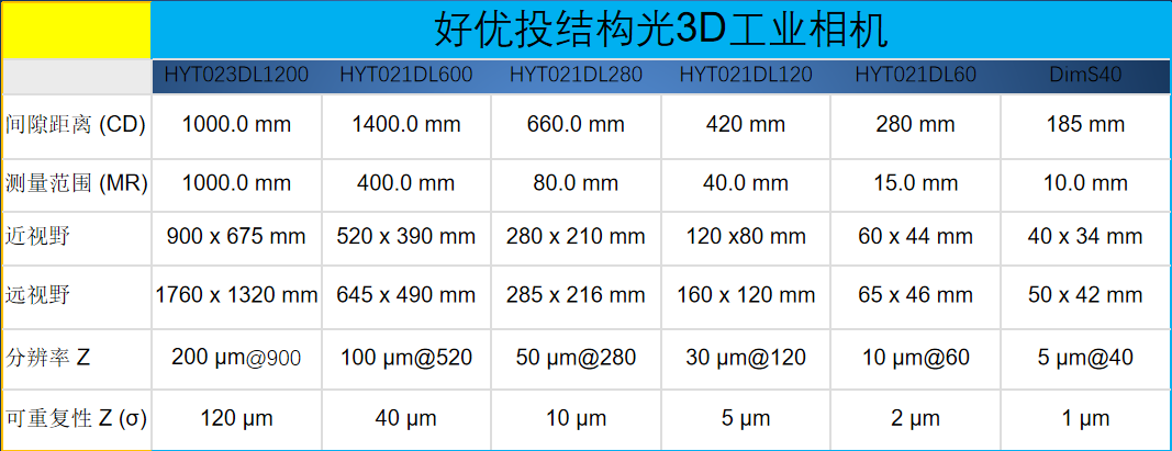 好优投3D相机精度.png