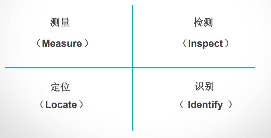机器视觉应用类型.png